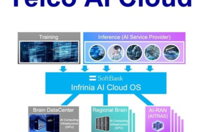 SoftBank Corp. Announces Telco AI Cloud Vision to Build Social Infrastructure for the AI Era, Leveraging Its Telecommunications Foundation